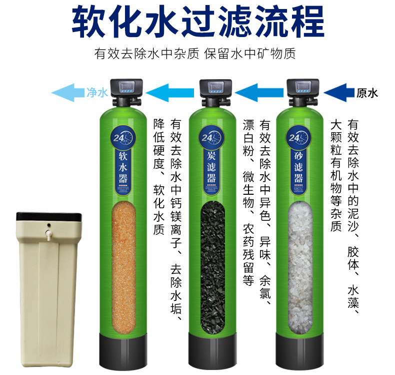 軟化水設(shè)備工作流程，工作原理
