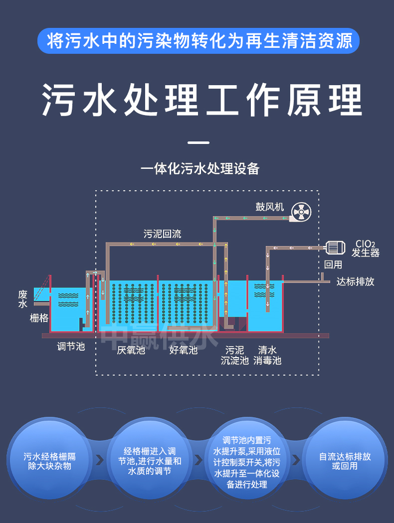 地埋式一體化污水處理設(shè)備工作原理 地埋式一體化污水處理設(shè)備工作原理