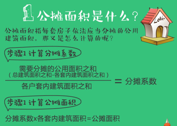 公攤面積是多少 公攤面積是多少